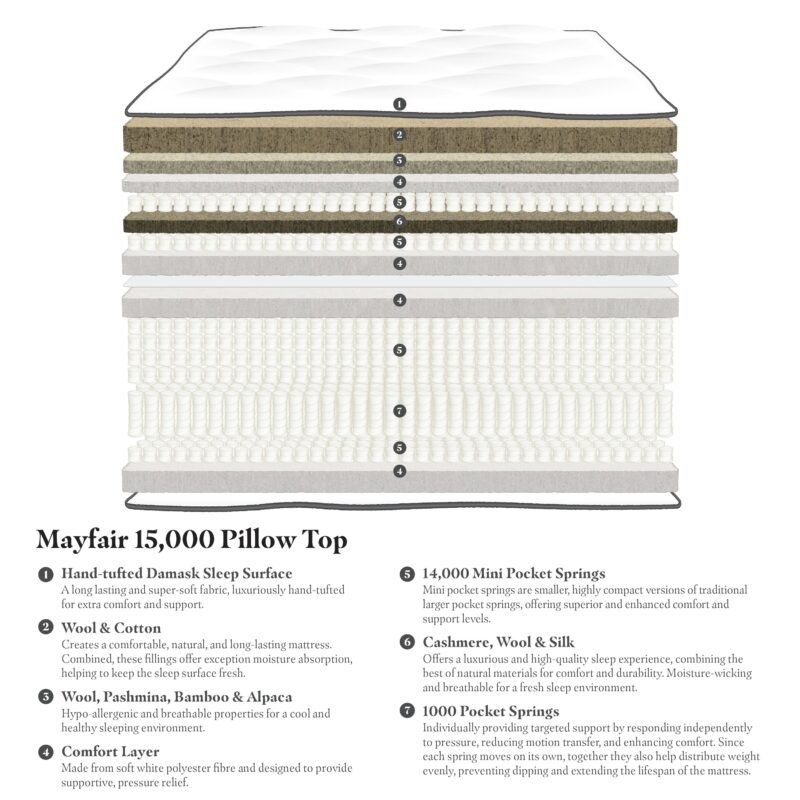 Mayfair_15000_PT - G7 Luxury Interiors (UK)