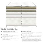 gainsborough-boutique-7000-top-rated-luxury-mattress-detail._jpg - G7 Luxury Interiors (UK)